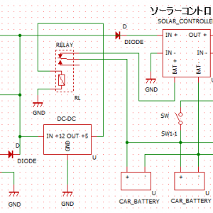 車でサブバッテリーとポータブル電源を活用